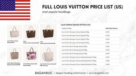 luggage bags price list